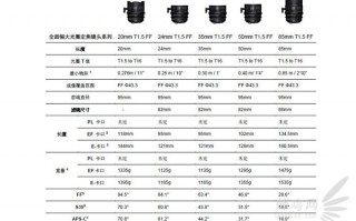 适马镜头编码