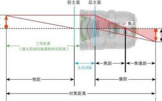 镜头成像特点