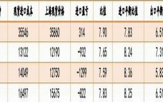 22万一米多少斤铜_22万千克等于多少吨?