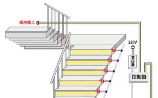 台阶led灯带固定的简单介绍