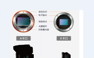 索尼e系列存储卡-索尼e卡口兼容什么镜头