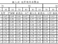 led灯的需要系数