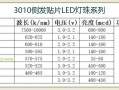 led贴片灯哪种亮_现在最好的led灯贴片是什么型号