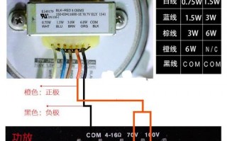 吸顶音箱要用多少芯的线,吸顶音箱要用多少芯的线合适 