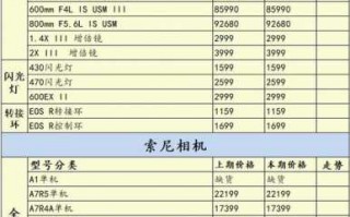 关于6400镜头价格的信息