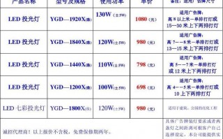 led灯报价及图片（led灯价格表大全品牌）