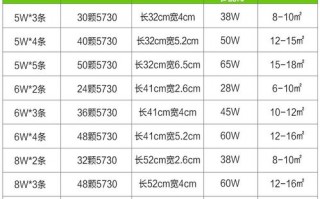  led灯带计算规则「led灯带计算规则图片」