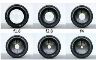 镜头直径和最大光圈