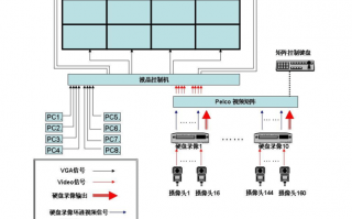 led灯板拼接屏（led拼接屏接线图）