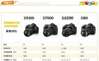 尼康18140mm-尼康18-140镜头图解