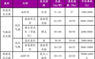 LED白炽灯寿命（led 白炽灯 寿命）