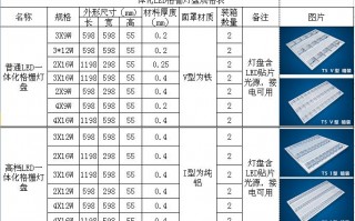  led灯盘最大长度「led灯盘规格」