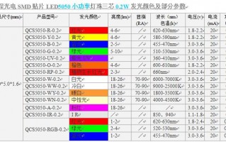 led灯珠厂家排行前十名