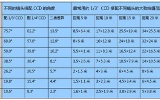 镜头2.82,镜头28mm和4mm的区别 