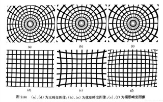 24-85的镜头畸变