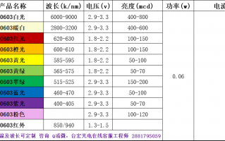 led光源电压-led灯黄光电压