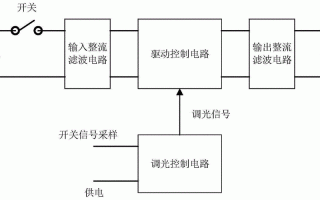 led灯如何实现调光,led灯如何实现调光模式 