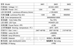 广东led瓦楞灯报价明细