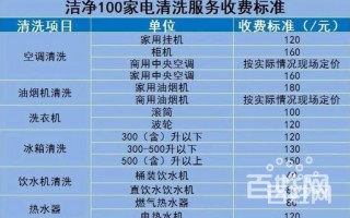  家用空调清洗费用一般多少「家用空调清洗服务」