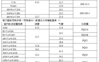 室外空调换铜管多少费用的简单介绍