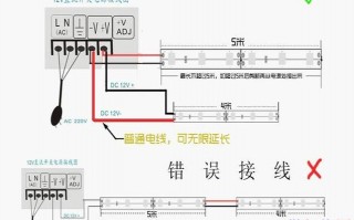  客厅led灯尾端口「led灯条尾部怎么接」