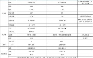 led灯参数表 led灯参数是什么