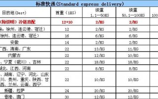 同城快递一斤运费多少钱