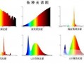 白炽灯led光强（白炽灯的光强）