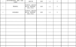 led灯珠控制计划