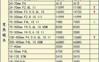机身镜头价格比例,机身镜头价格比例图 