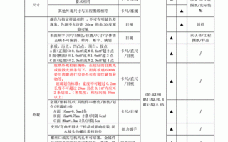 led灯贴片检验标准是什么