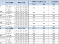 超重13公斤多少钱