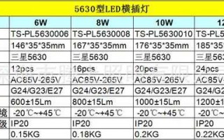 led横插灯-LED灯横向模组数