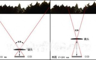 如何判断镜头的广角