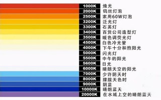 荧光灯led比较_荧光灯和led灯哪个对眼睛好 知乎