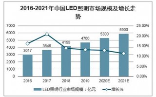 我国led灯的运用（我国led灯的运用现状分析）