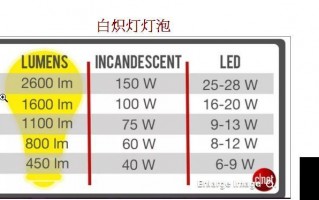 led灯闪烁的原因分析-led灯闪5下