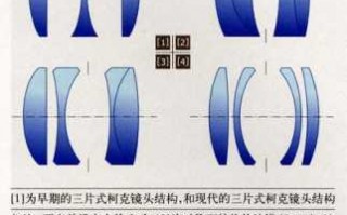 库克镜头结构,库克镜头结构分析 