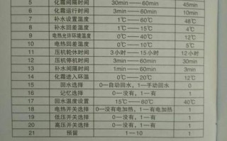 空气能e47-空气能43e代表什么故障