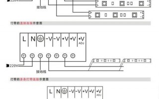 定额led灯带安装,灯带定额计算规则 