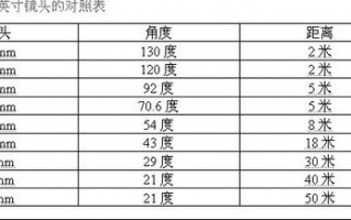 镜头拍摄距离-镜头有效距离