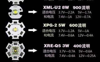 常用led灯珠电流是多少