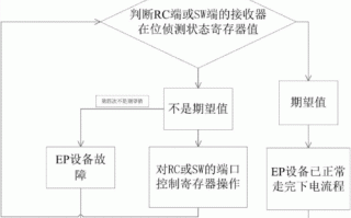 pci热传导led灯,pcie热插拔流程 