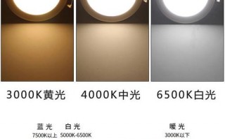 led灯光颜色为3000k什么意思