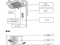 志高天花机排水做法图-志高天花机用什么压缩机