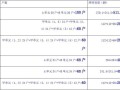  广告照明属于多少负荷「广告照明属于什么类用电负荷」