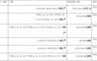  广告照明属于多少负荷「广告照明属于什么类用电负荷」