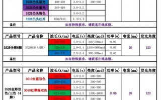  led灯珠型号0170426「LED灯珠型号5730」