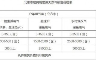 天然气多少为供热,天然气供热量 