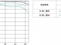 如何看镜头曲线表